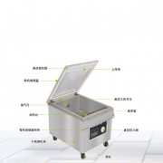 臺式真空袋裝電子產(chǎn)品包 臺式真空袋裝電子產(chǎn)品包